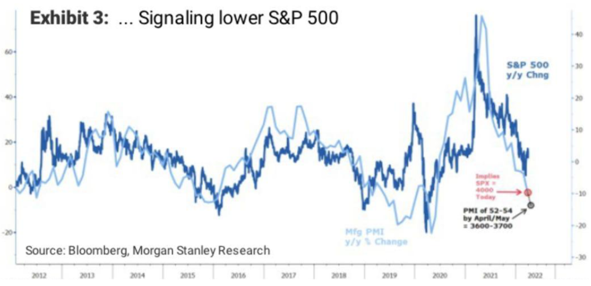 Zam S&P 500 opt vrazn ne?